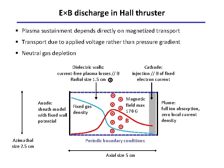 E×B discharge in Hall thruster § Plasma sustainment depends directly on magnetized transport §