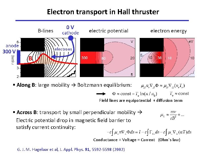 Electron transport in Hall thruster 0 V 300 V electrons B § Along B: