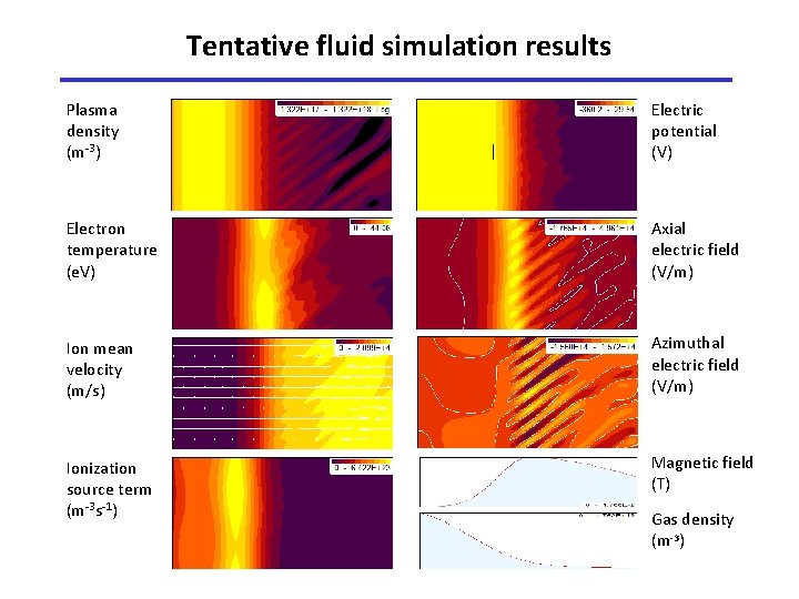 Tentative fluid simulation results Plasma density (m-3) Electric potential (V) Electron temperature (e. V)