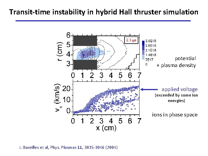 Transit-time instability in hybrid Hall thruster simulation potential + plasma density applied voltage (exceeded