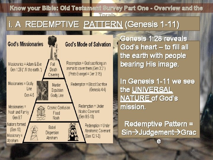 Know your Bible: Old Testament Survey Part One - Overview and the Torah i.