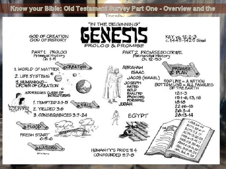 Know your Bible: Old Testament Survey Part One - Overview and the Torah 