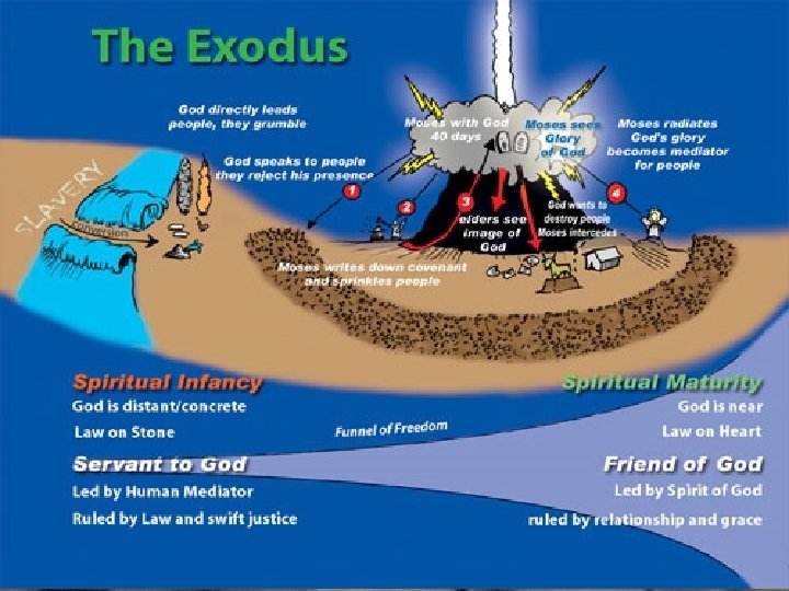 Know your Bible: Old Testament Survey Part One - Overview and the Torah EXODUS