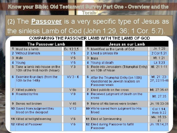 Know your Bible: Old Testament Survey Part One - Overview and the Torah EXODUS