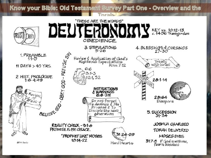 Know your Bible: Old Testament Survey Part One - Overview and the Torah 