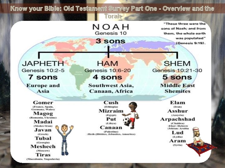 Know your Bible: Old Testament Survey Part One - Overview and the Torah 