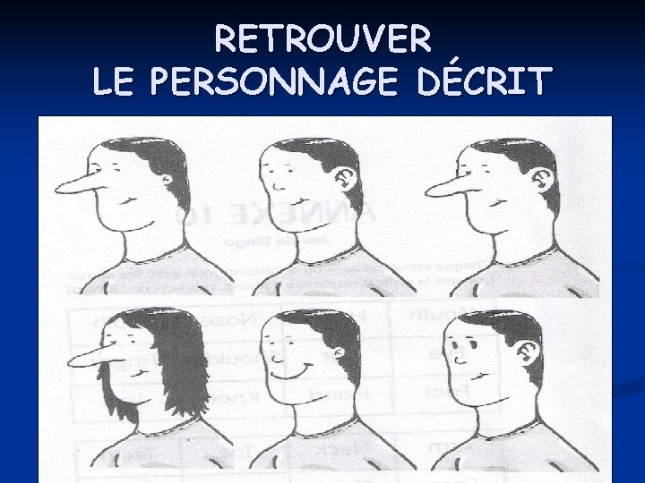 RETROUVER LE PERSONNAGE DÉCRIT 