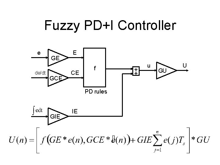 Fuzzy PD+I Controller e de/dt GE GCE E CE f PD rules GIE IE