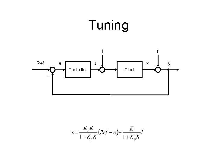Tuning n l Ref e u Controller - x Plant y 