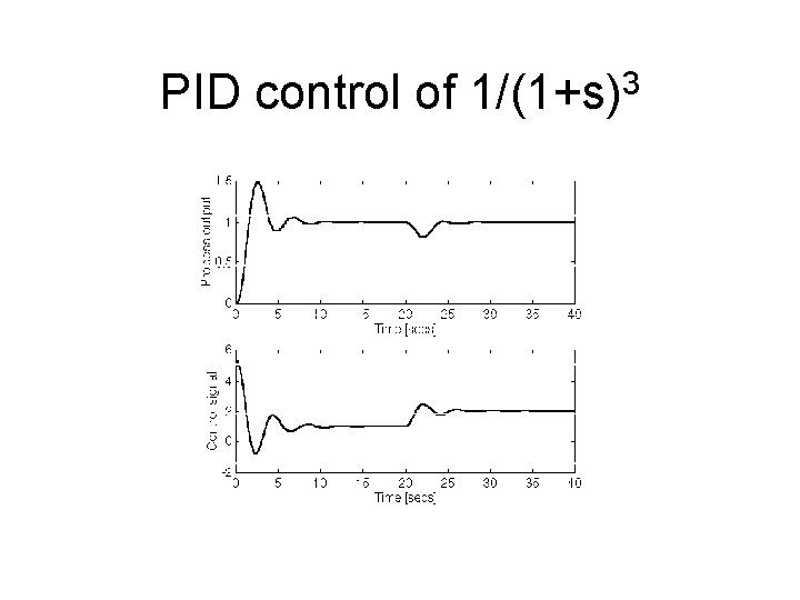 PID control of 1/(1+s)3 