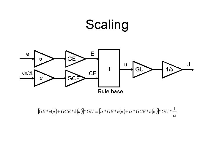 Scaling e de/dt α α GE GCE E CE f Rule base u GU