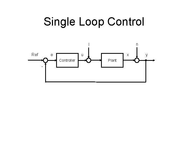 Single Loop Control n l Ref e u Controller - x Plant y 