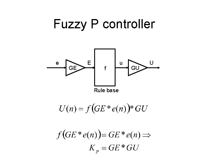 Fuzzy P controller e GE E f Rule base u GU U 