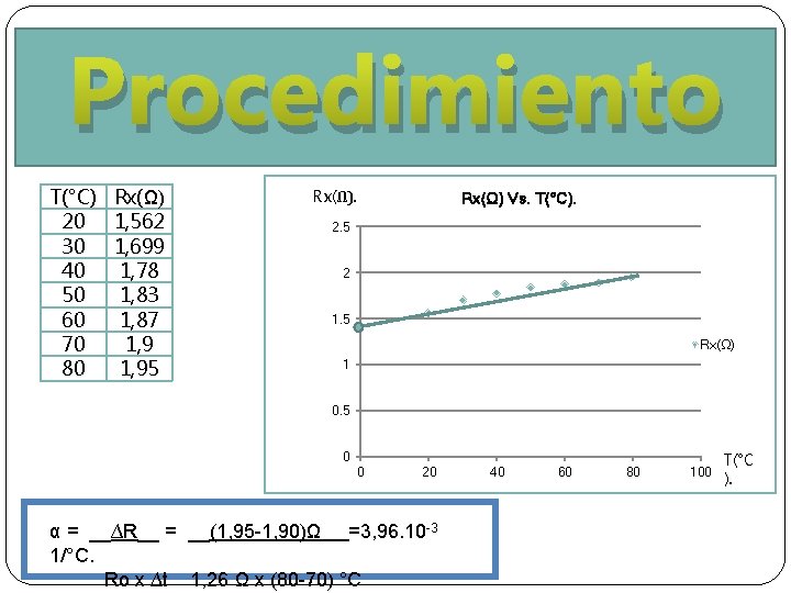 Procedimiento T(°C) Rx(Ω) 20 1, 562 30 1, 699 40 1, 78 50 1,