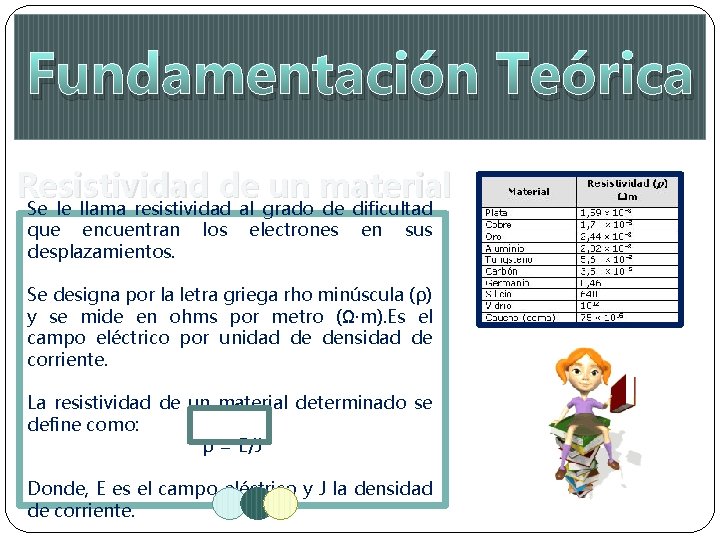 Fundamentación Teórica Resistividad de un material Se le llama resistividad al grado de dificultad