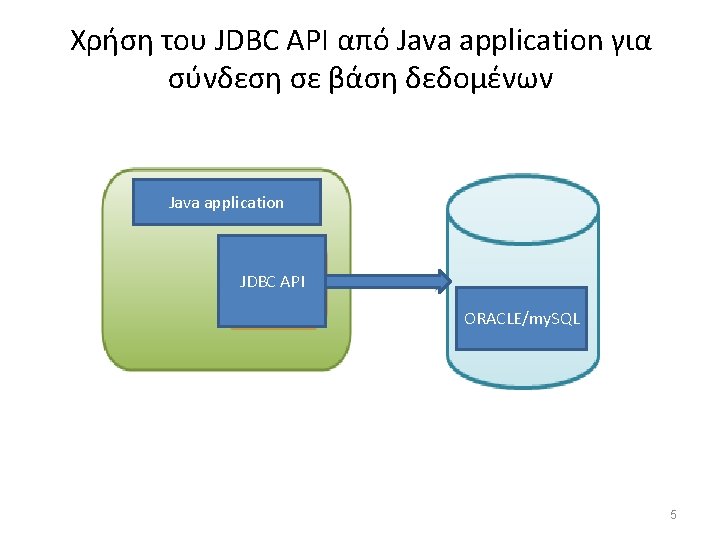 Χρήση του JDBC API από Java application για σύνδεση σε βάση δεδομένων Java application