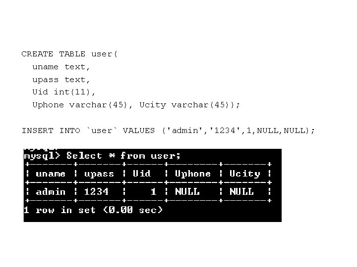 CREATE TABLE user( uname text, upass text, Uid int(11), Uphone varchar(45), Ucity varchar(45)); INSERT