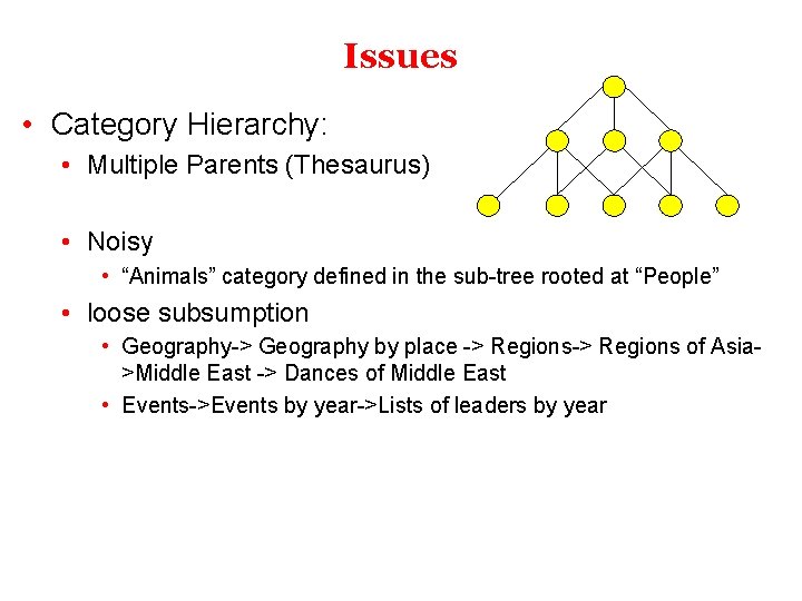 Issues • Category Hierarchy: • Multiple Parents (Thesaurus) • Noisy • “Animals” category defined