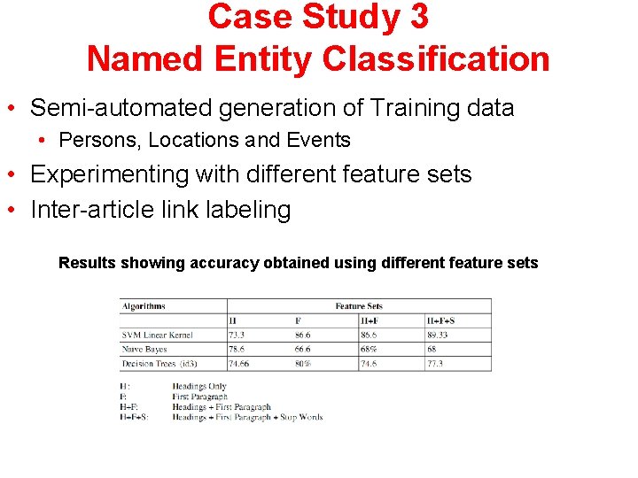 Case Study 3 Named Entity Classification • Semi-automated generation of Training data • Persons,