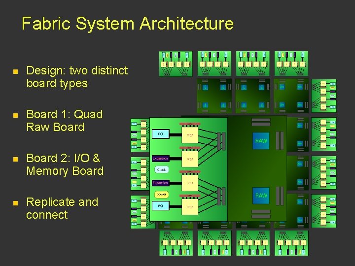 Fabric System Architecture n n Design: two distinct board types Board 1: Quad Raw