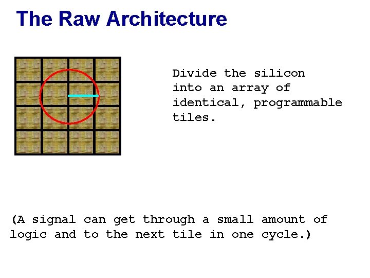 The Raw Architecture Divide the silicon into an array of identical, programmable tiles. (A