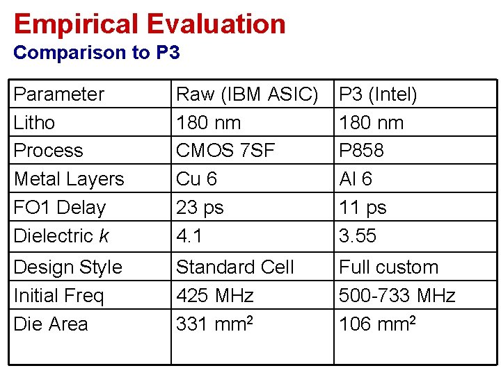 Empirical Evaluation Comparison to P 3 Parameter Litho Process Metal Layers FO 1 Delay