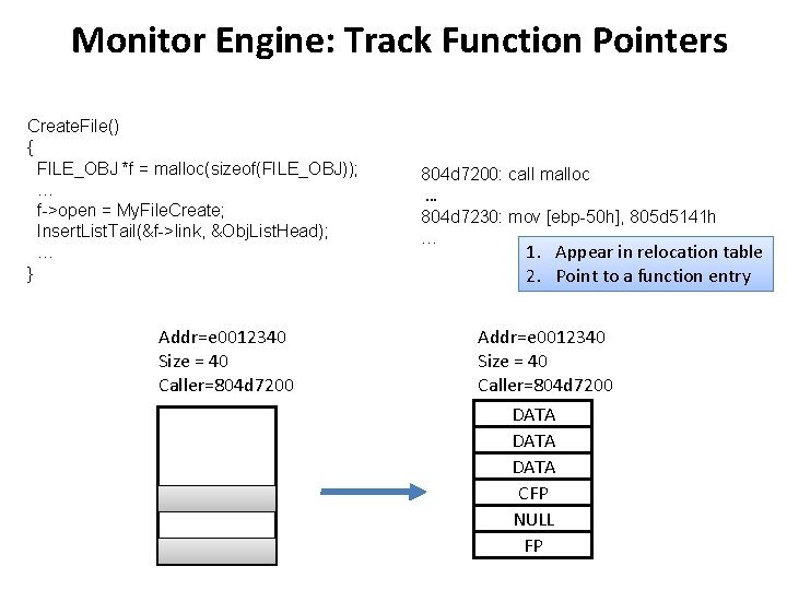 Monitor Engine: Track Function Pointers Create. File() { FILE_OBJ *f = malloc(sizeof(FILE_OBJ)); … f->open