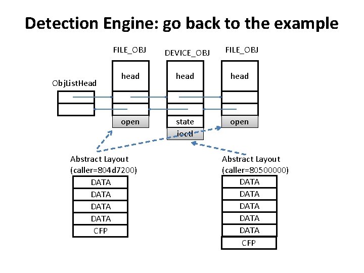 Detection Engine: go back to the example Obj. List. Head FILE_OBJ DEVICE_OBJ FILE_OBJ head