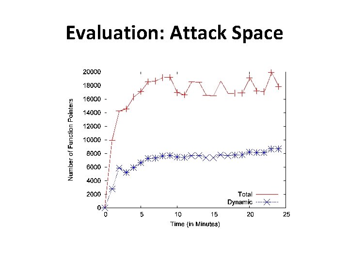 Evaluation: Attack Space 