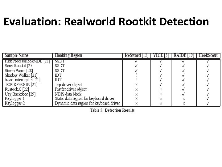 Evaluation: Realworld Rootkit Detection 