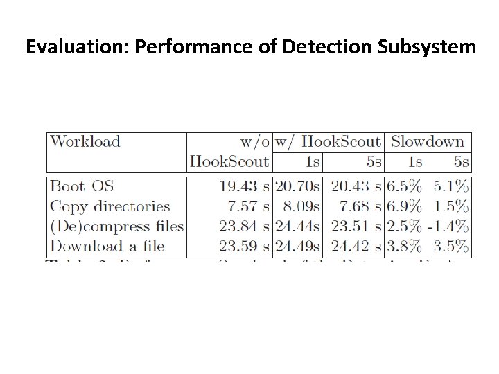 Evaluation: Performance of Detection Subsystem 