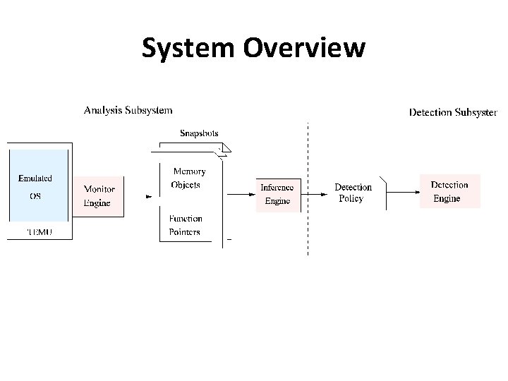 System Overview 