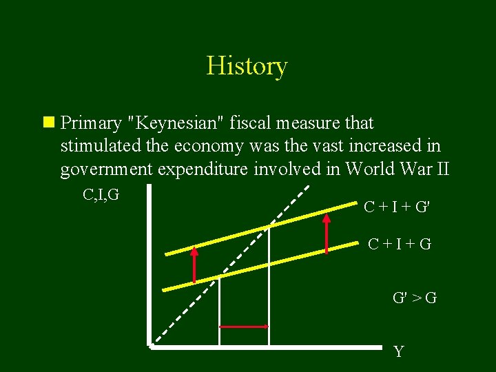 History n Primary "Keynesian" fiscal measure that stimulated the economy was the vast increased