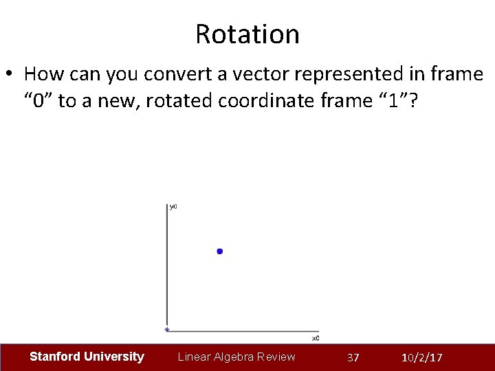 Rotation • How can you convert a vector represented in frame “ 0” to