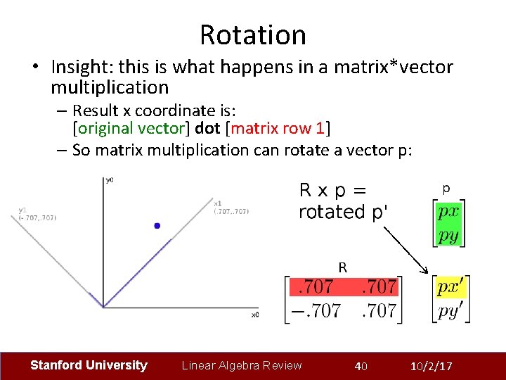 Rotation • Insight: this is what happens in a matrix*vector multiplication – Result x