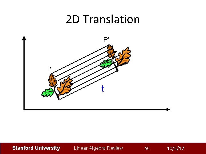 2 D Translation P’ P t Stanford University Linear Algebra Review 50 10/2/17 