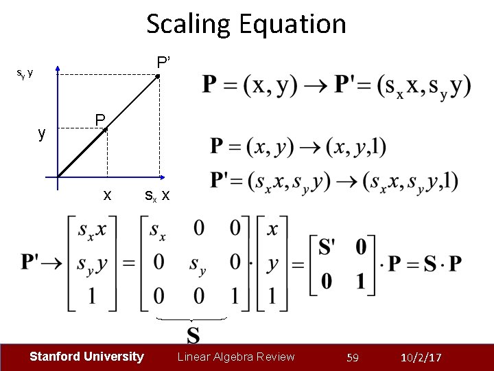 Scaling Equation P’ sy y y P x Stanford University sx x Linear Algebra