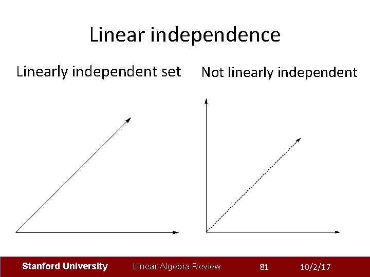 Linear independence Linearly independent set Stanford University Not linearly independent Linear Algebra Review 81