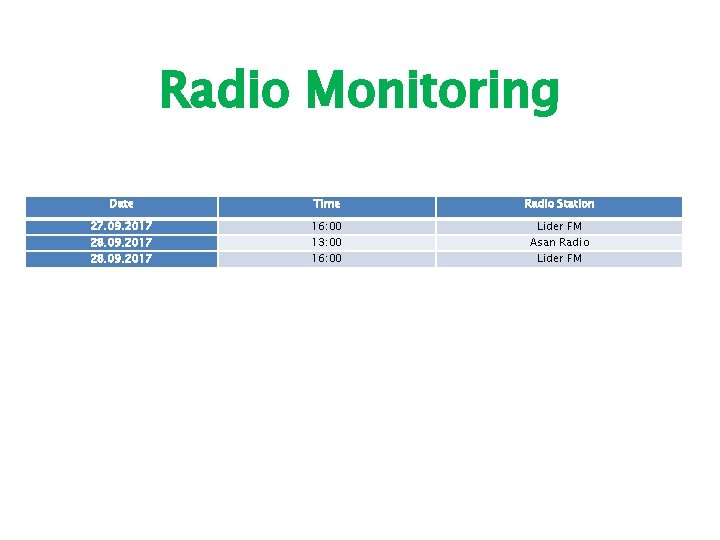 Radio Monitoring Date Time Radio Station 27. 09. 2017 28. 09. 2017 16: 00