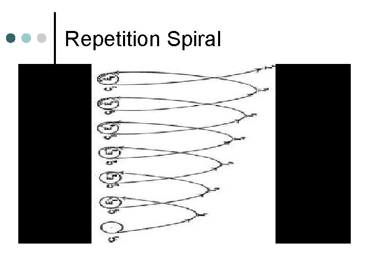 Repetition Spiral 