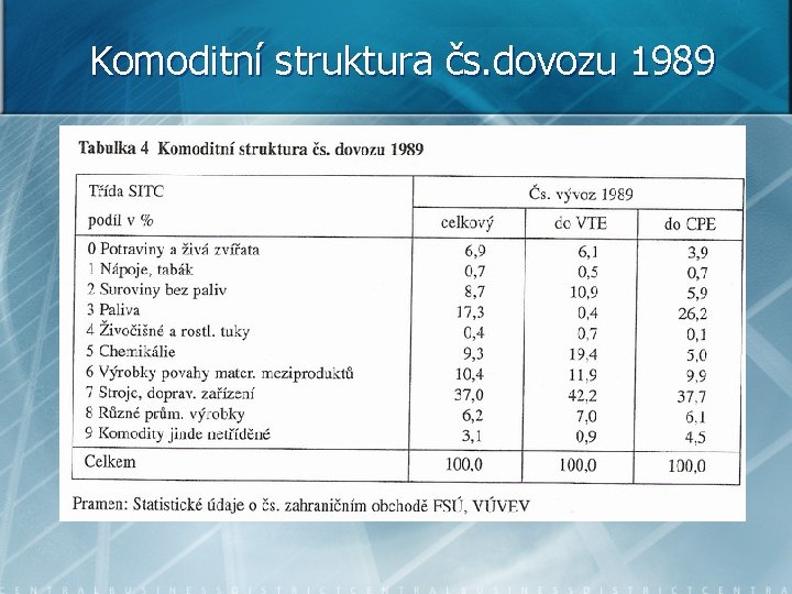 Komoditní struktura čs. dovozu 1989 