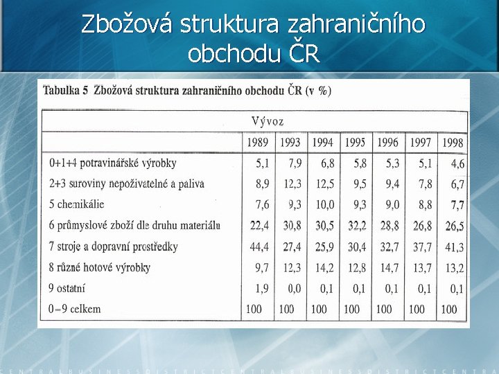 Zbožová struktura zahraničního obchodu ČR 