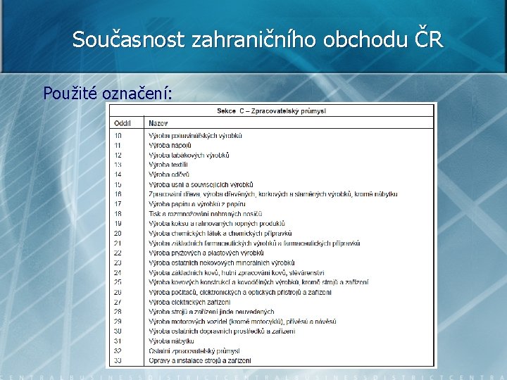 Současnost zahraničního obchodu ČR Použité označení: 