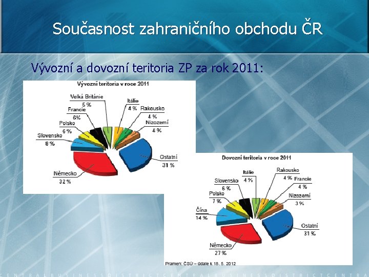 Současnost zahraničního obchodu ČR Vývozní a dovozní teritoria ZP za rok 2011: 