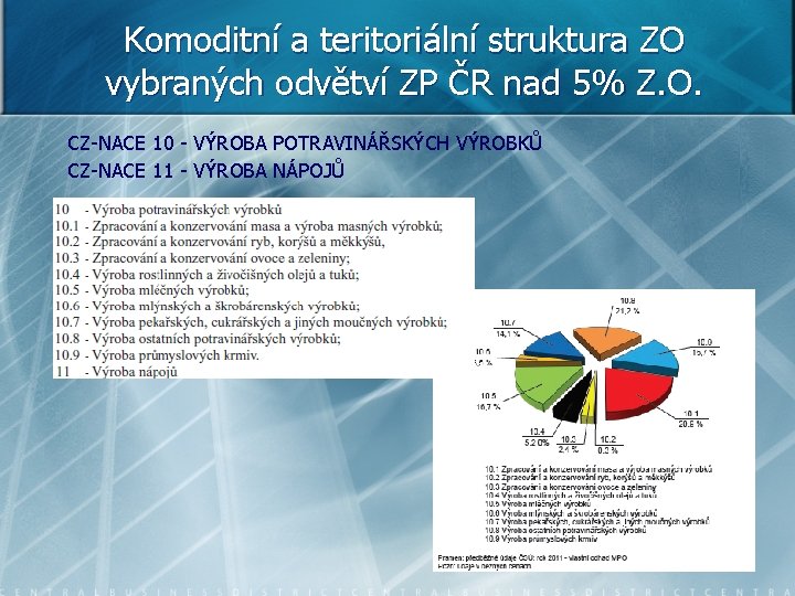 Komoditní a teritoriální struktura ZO vybraných odvětví ZP ČR nad 5% Z. O. CZ-NACE