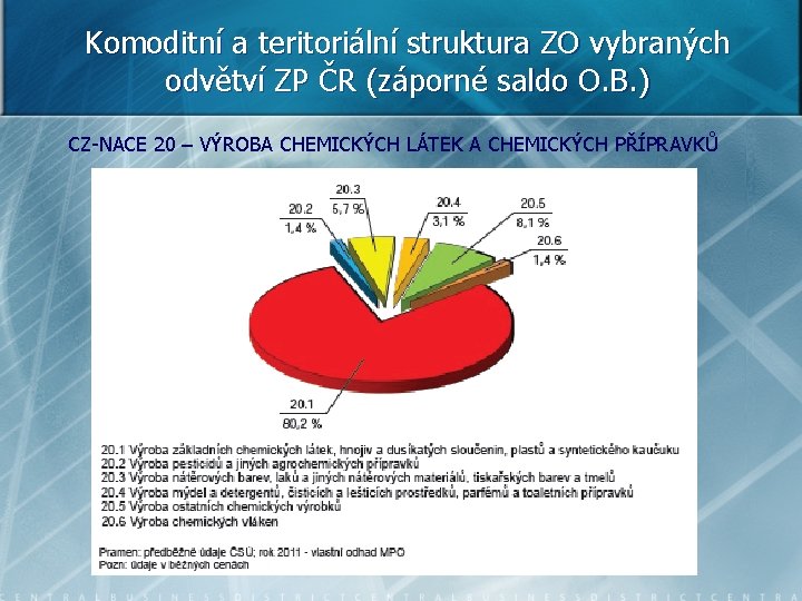 Komoditní a teritoriální struktura ZO vybraných odvětví ZP ČR (záporné saldo O. B. )