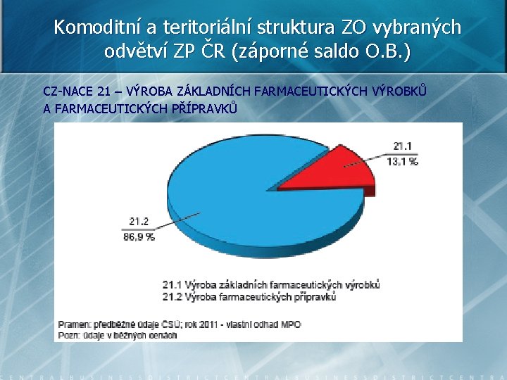 Komoditní a teritoriální struktura ZO vybraných odvětví ZP ČR (záporné saldo O. B. )