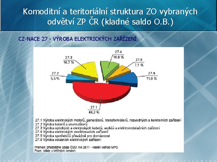 Komoditní a teritoriální struktura ZO vybraných odvětví ZP ČR (kladné saldo O. B. )