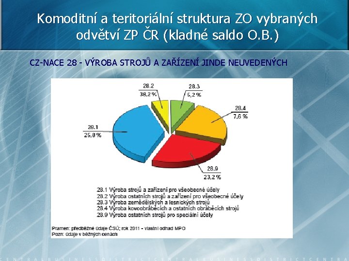 Komoditní a teritoriální struktura ZO vybraných odvětví ZP ČR (kladné saldo O. B. )
