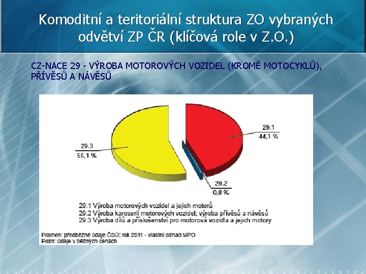 Komoditní a teritoriální struktura ZO vybraných odvětví ZP ČR (klíčová role v Z. O.